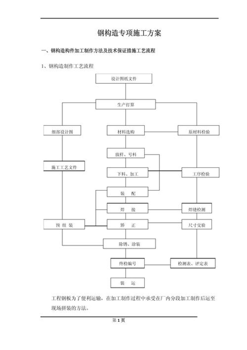 市政工程施工：城市脉搏的跳动